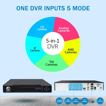 AHD 1080N 4CH 8CH 16CH CCTV DVR Mini 5IN1 For CCTV DVR-Kit VGA-HDMI-Sikkerhed System NVR For 1080P IP-Kamera Onvif DVR PTZ H. 264