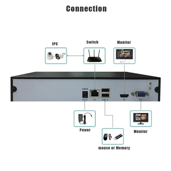 NVR 16 CH understøtter 1080P-5MP IPC menneskelignende opdagelse H. H. 264 265 Onvif IP-Kamera, videooptager for CCTV NVR sikkerhed overvågning
