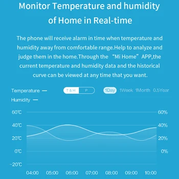 Aqara Temperatur Luftfugtighed Sensor Smart Miljø lufttryk Trådløse zigbee-Temperatur-Sensor For Xiaomi IOS APP Control