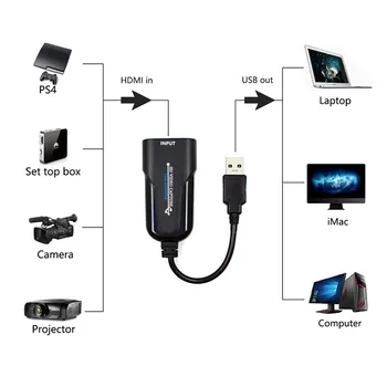 HDMI-Video Capture-Kort USB 3.0-HDMI Video Grabber Optage Box Til PS4 Spil, DVD-Videokamera HD-Kamera-Optagelse