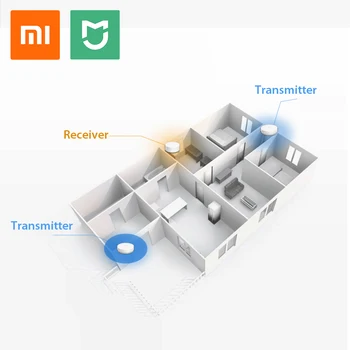 Xiaomi Mijia Linptech WIFI Self-power-generering af Trådløse Dørklokke Arbejde med Mijia APP ' en Smart Memory Funktion AC